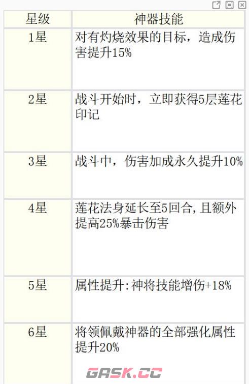 《奇遇西行》神将培养攻略-第6张-手游攻略-GASK