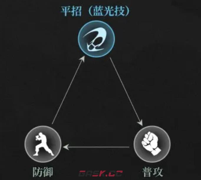 《异人之下》入世任务介绍-第3张-手游攻略-GASK