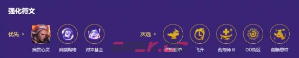 金铲铲之战s8福牛混沌九五阵容搭配推荐2026-第5张-手游攻略-GASK