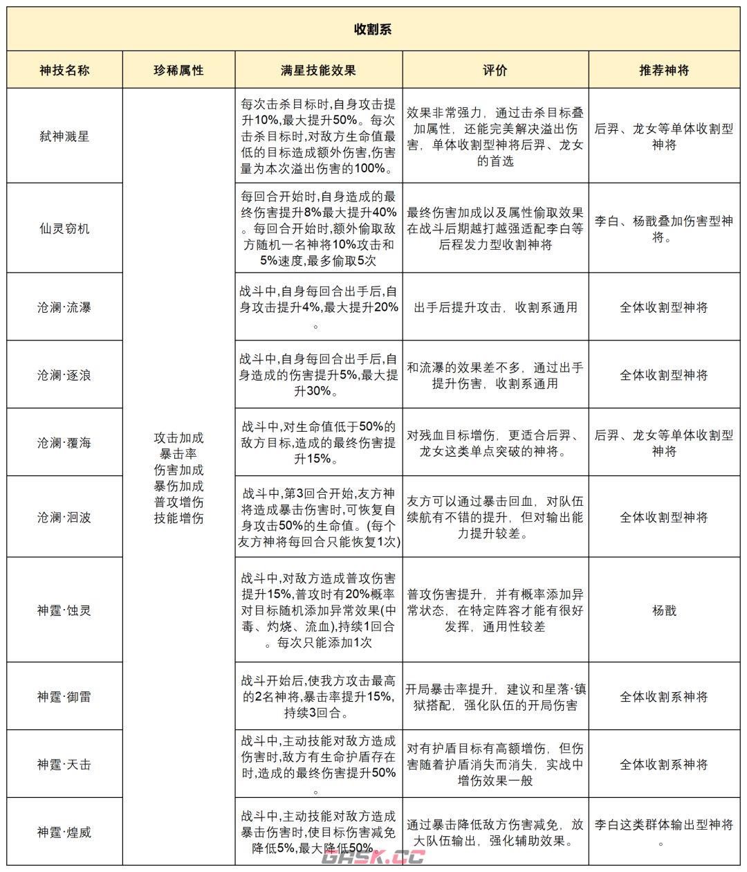 奇遇西行神技系统一步登仙攻略-第7张-手游攻略-GASK