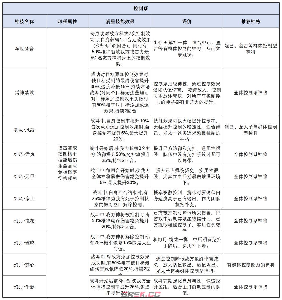奇遇西行神技系统一步登仙攻略-第8张-手游攻略-GASK