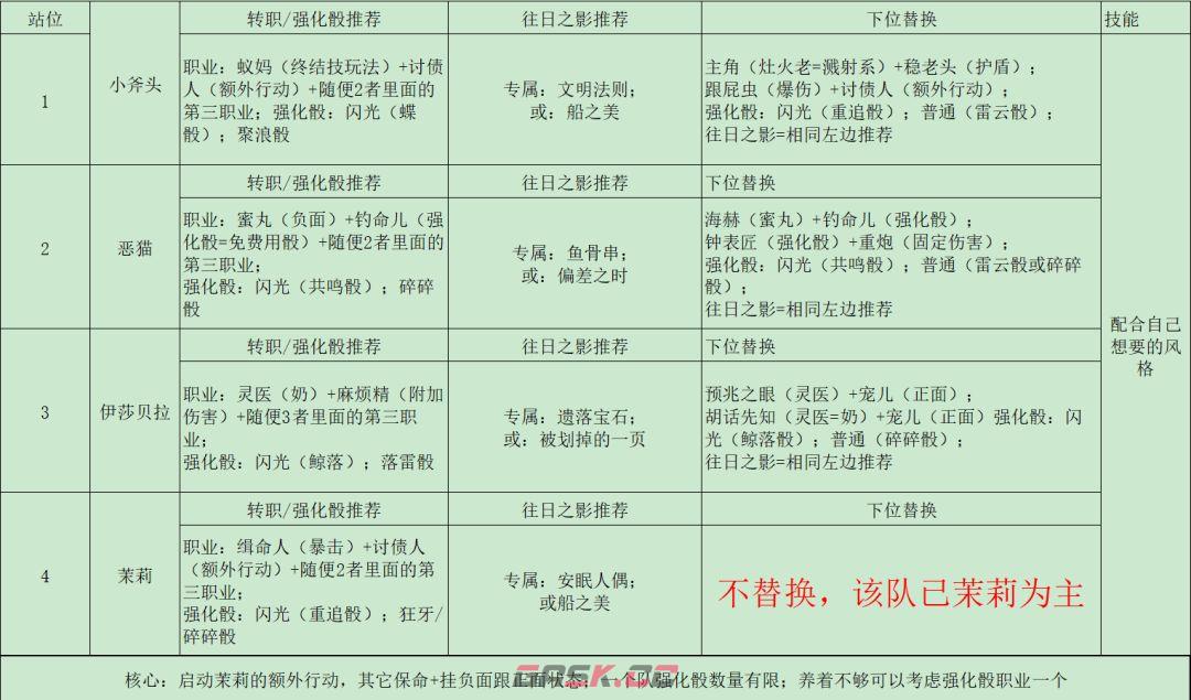 遗忘之海游戏公测体验与评价-第3张-手游攻略-GASK
