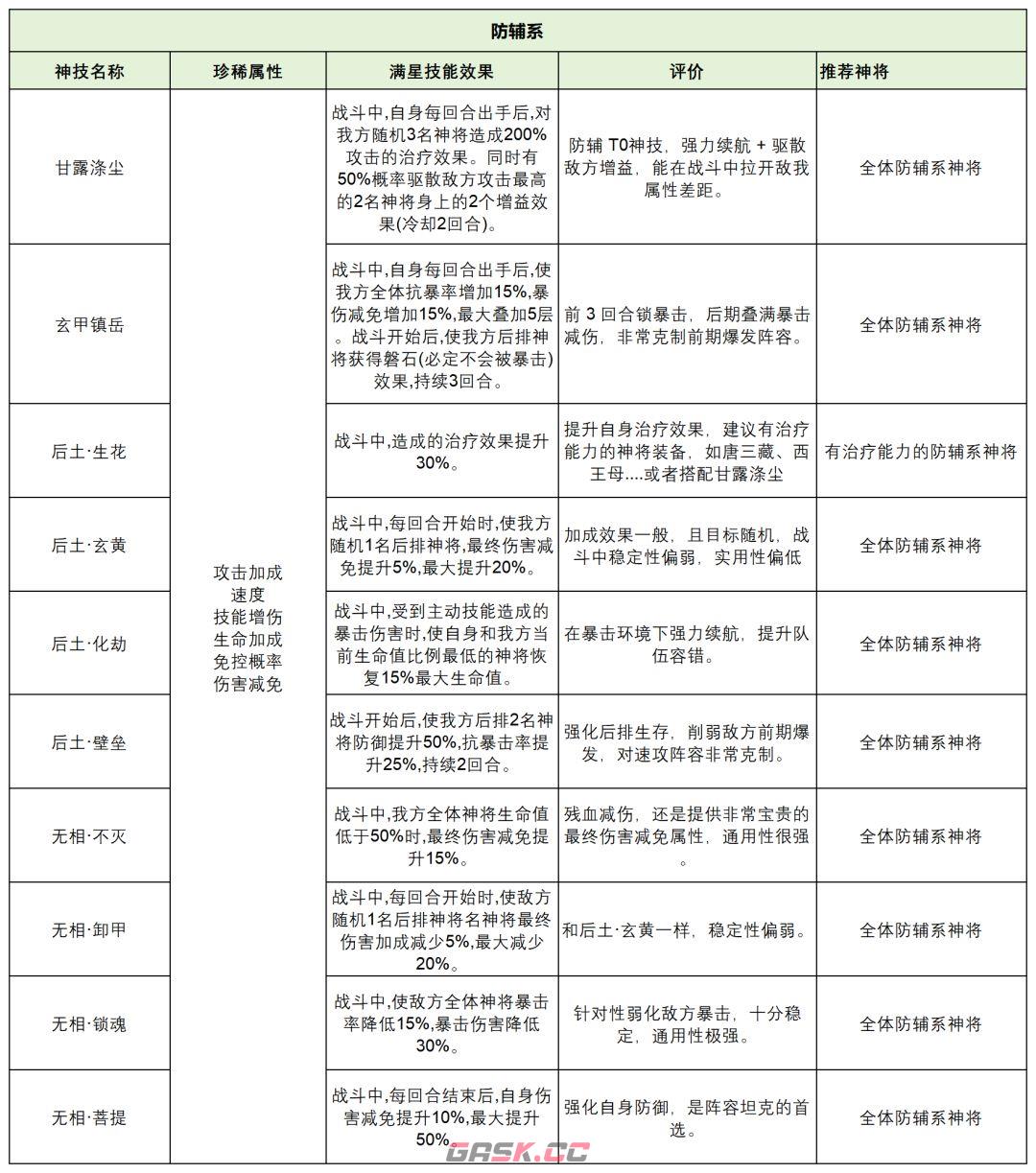 奇遇西行神技系统一步登仙攻略-第9张-手游攻略-GASK