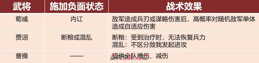 三国志：王道天下魏智乱武阵容玩法-第2张-手游攻略-GASK