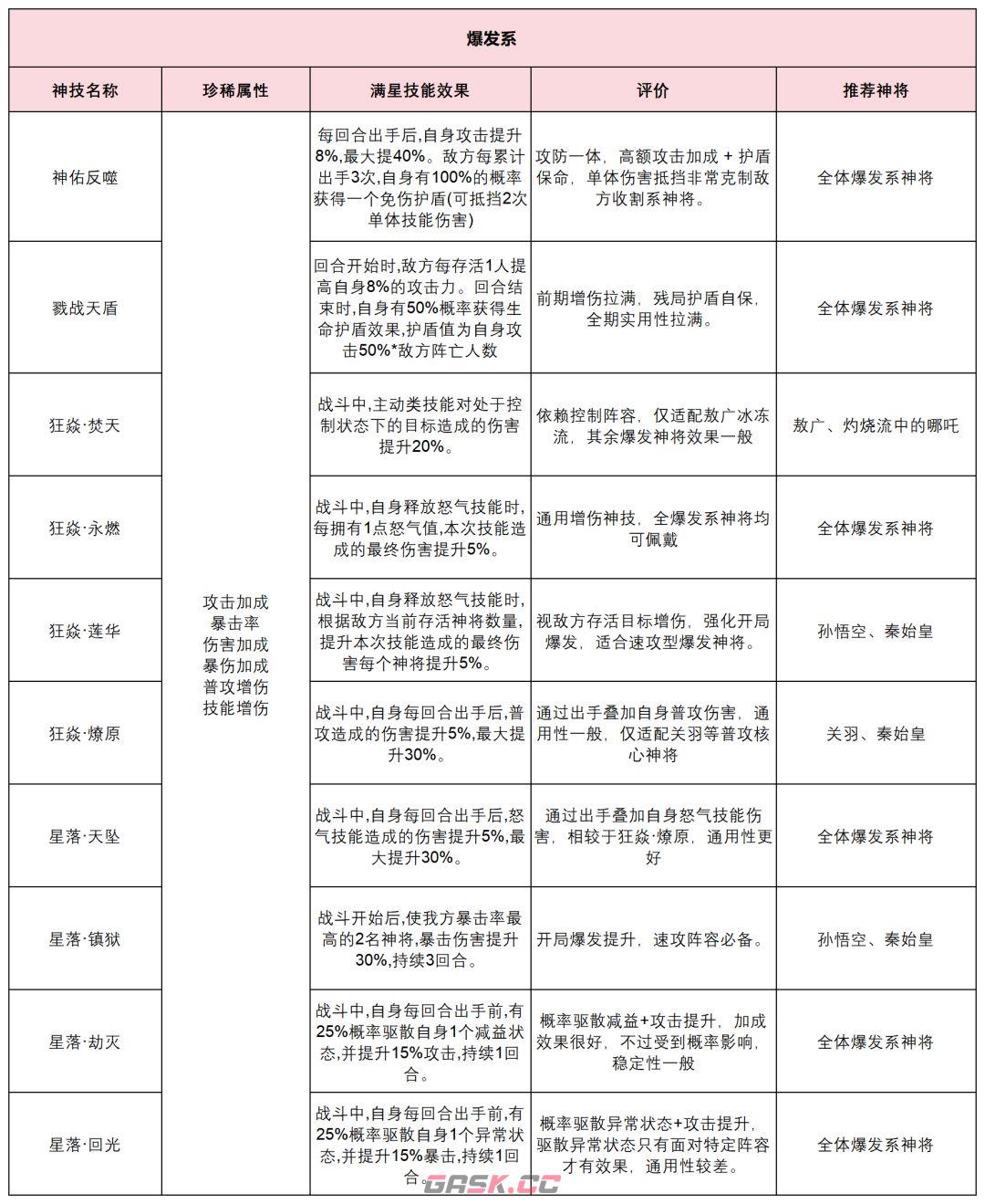奇遇西行神技系统一步登仙攻略-第6张-手游攻略-GASK