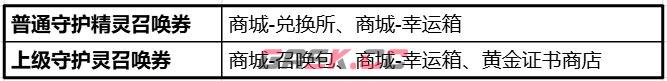 天堂2：盟约守护精灵获取及搭配攻略-第5张-手游攻略-GASK