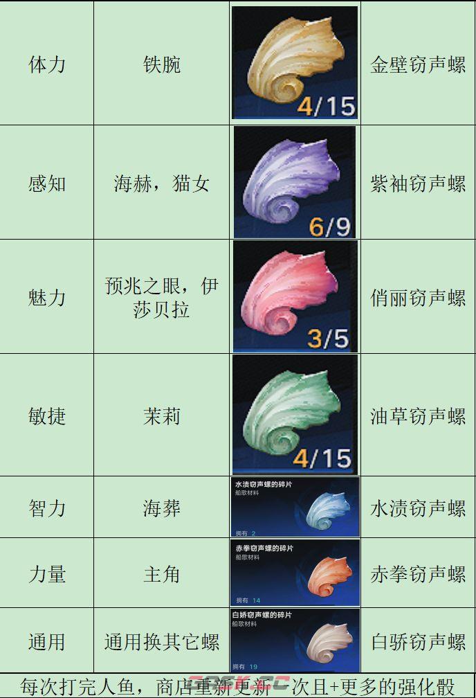 遗忘之海游戏公测体验与评价-第2张-手游攻略-GASK