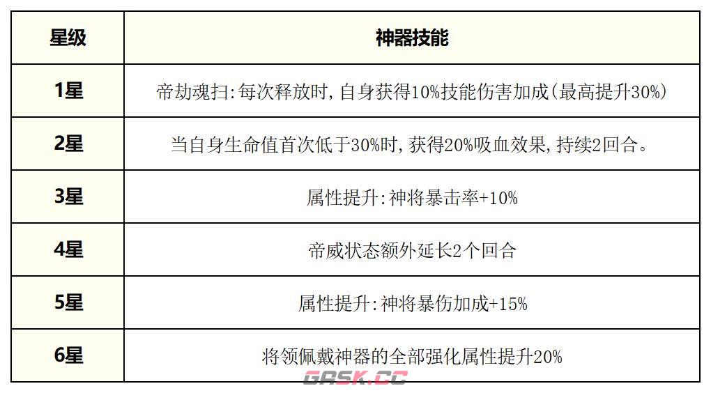 奇遇西行秦始皇全方位养成攻略-第7张-手游攻略-GASK