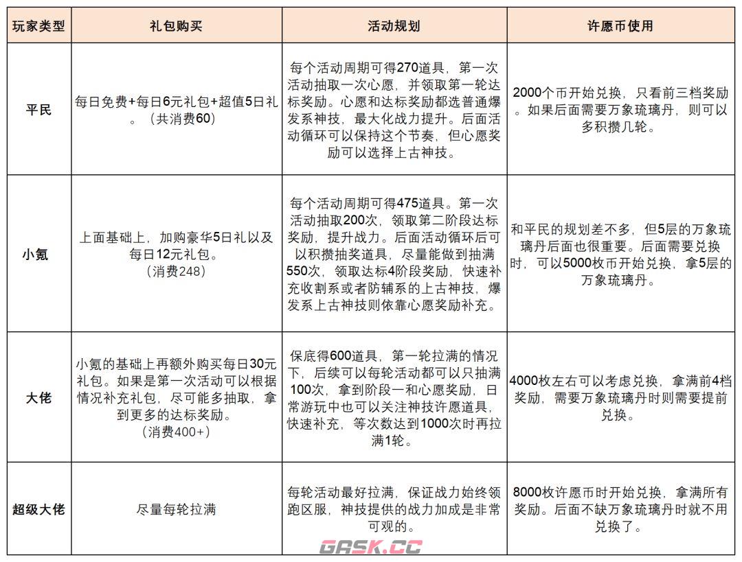 奇遇西行神技系统一步登仙攻略-第4张-手游攻略-GASK