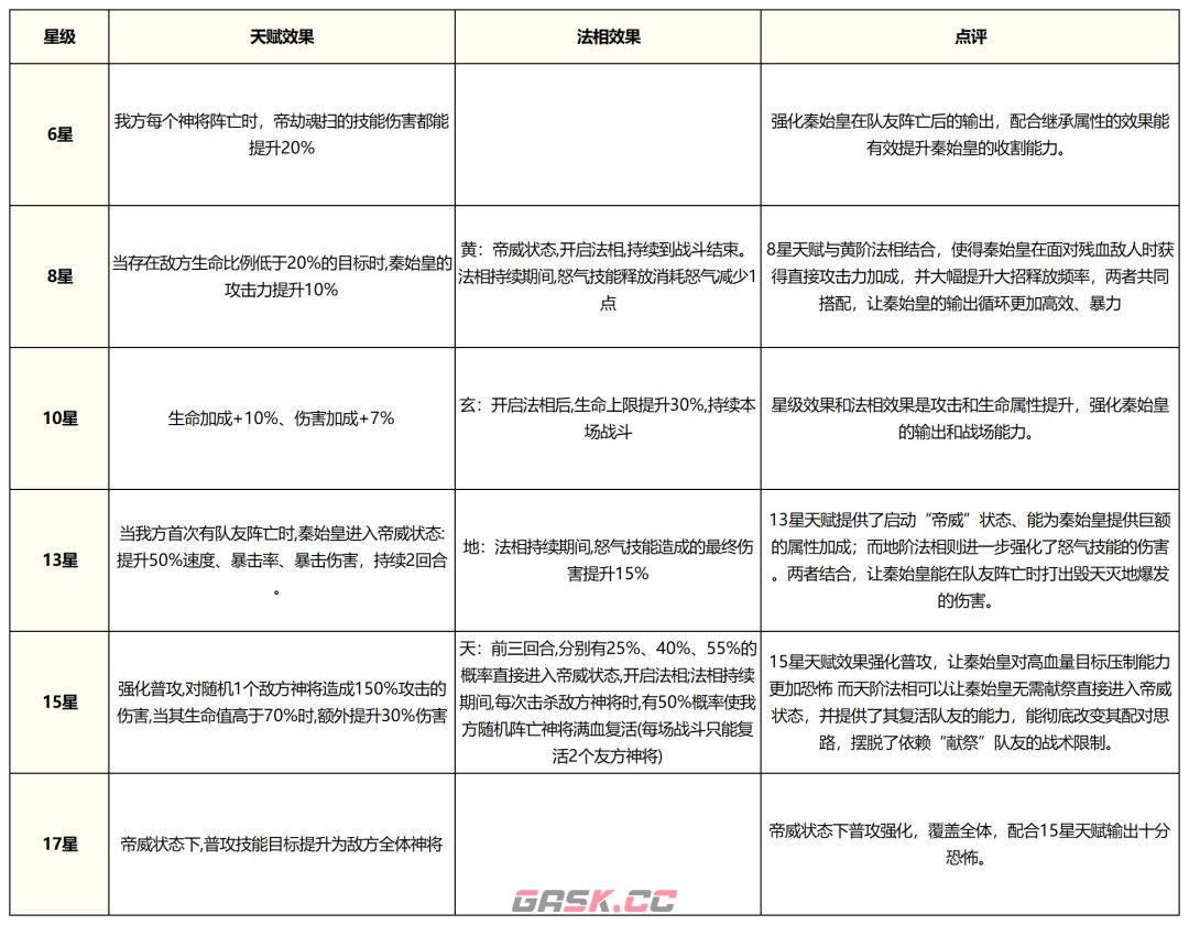奇遇西行秦始皇全方位养成攻略-第6张-手游攻略-GASK