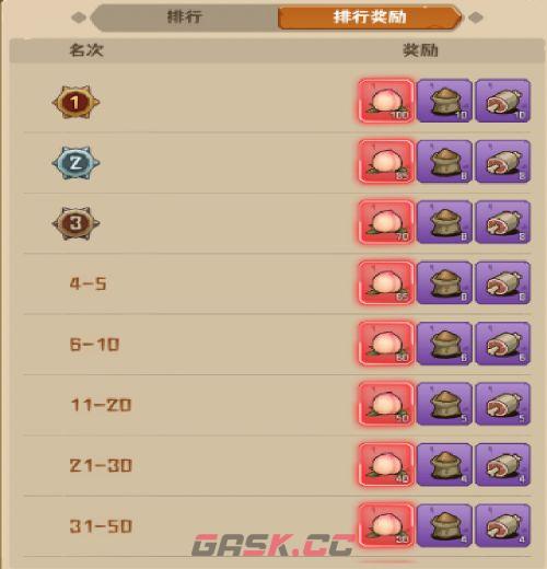 《蛮荒领主》炼丹大赛玩法规则-第13张-手游攻略-GASK