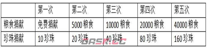 《蛮荒领主》氏族功能介绍-第8张-手游攻略-GASK