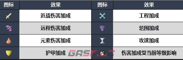 《土豆兄弟》近战玩法攻略-第3张-手游攻略-GASK