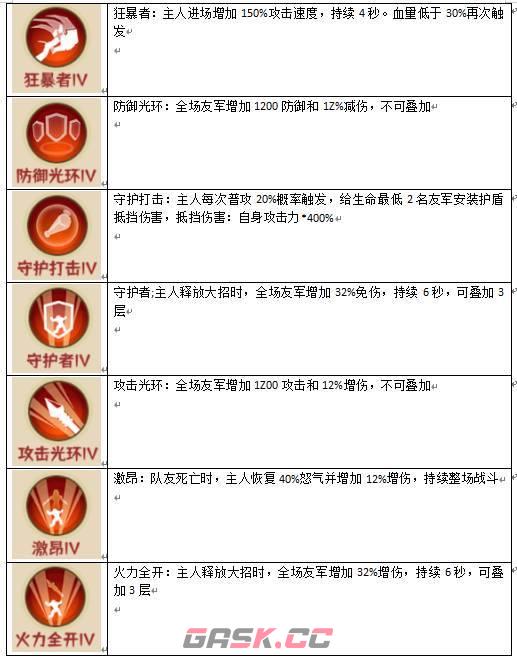 蛮荒领主灵宠系统玩转攻略-第12张-手游攻略-GASK