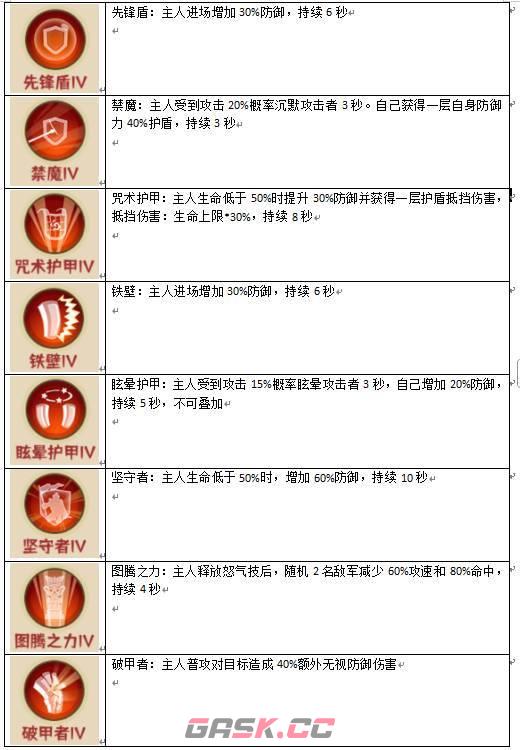 蛮荒领主灵宠系统玩转攻略-第10张-手游攻略-GASK