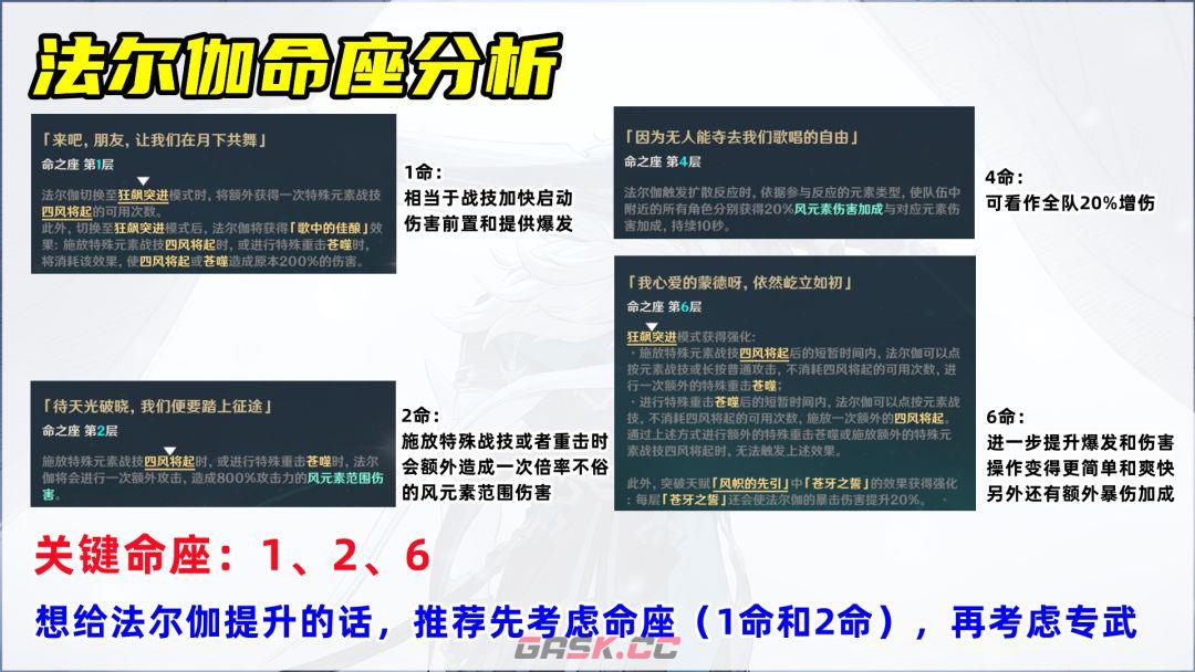 原神魔导主C法尔伽培养攻略-第9张-手游攻略-GASK