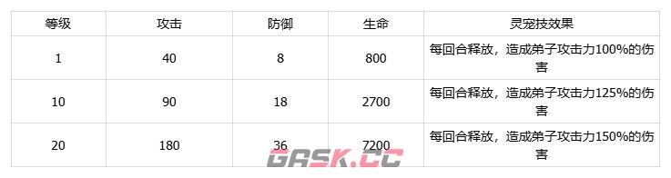 我要当老祖土系刺尾蝎灵宠介绍-第3张-手游攻略-GASK