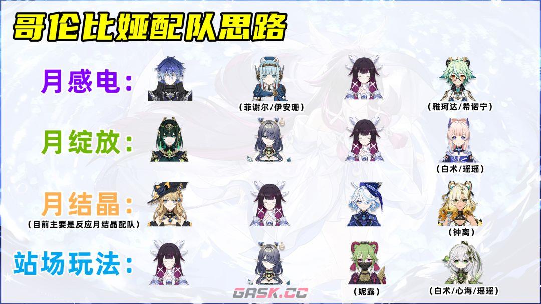 原神哥伦比娅养成攻略-第8张-手游攻略-GASK