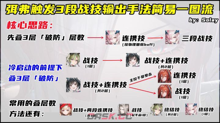 明日方舟：终末地弭弗触发3段战技输出手法-第2张-手游攻略-GASK