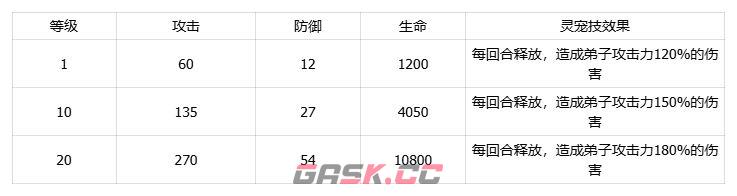 我要当老祖土系刺尾蝎灵宠介绍-第5张-手游攻略-GASK
