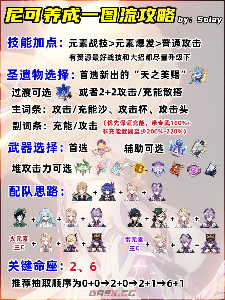 原神尼可培养推荐-第2张-手游攻略-GASK