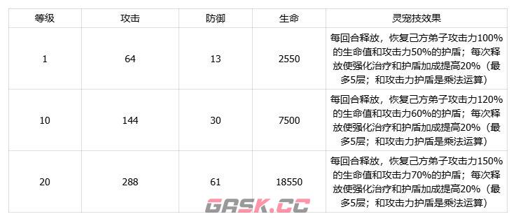 我要当老祖土系灵宠厚土猪介绍-第7张-手游攻略-GASK