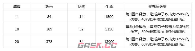 我要当老祖土系灵宠咚咚犀介绍-第7张-手游攻略-GASK