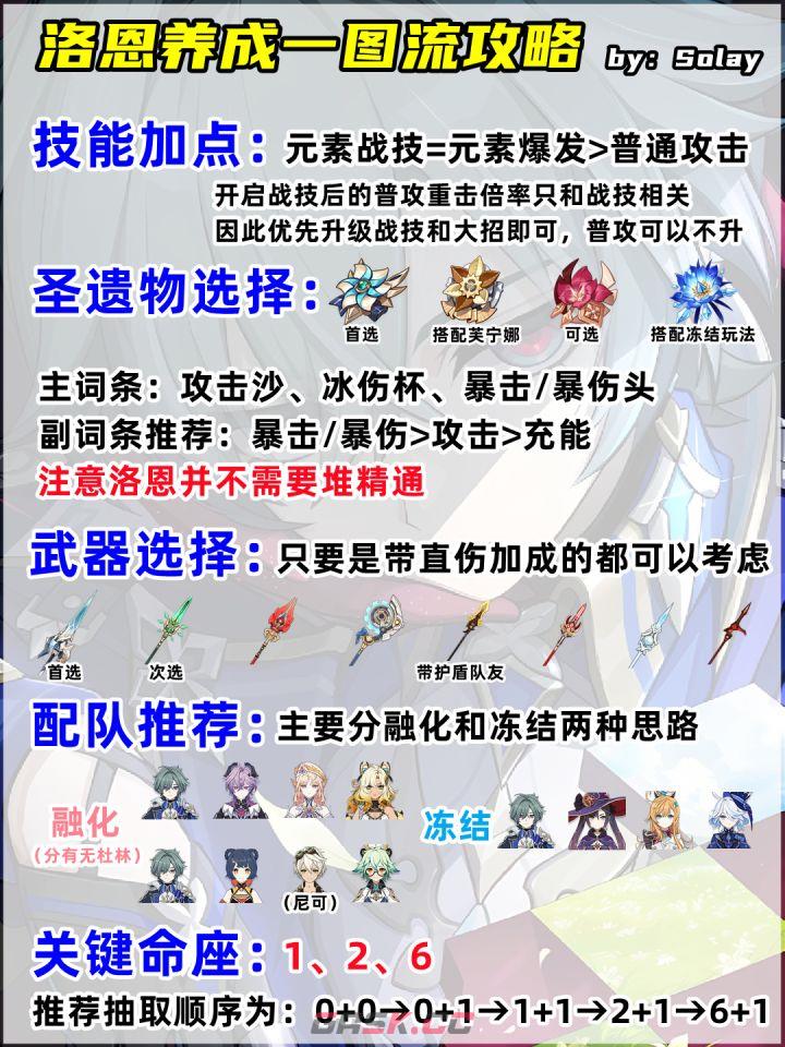 原神洛恩养成攻略-第2张-手游攻略-GASK