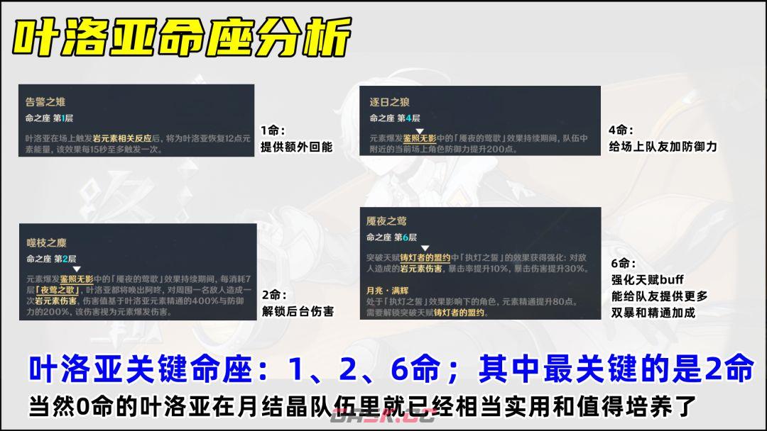 原神叶洛亚装备搭配推荐-第9张-手游攻略-GASK