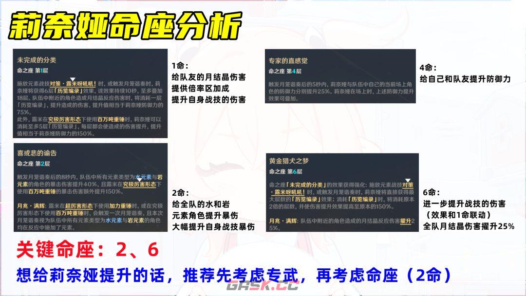 原神莉奈娅培养攻略-第9张-手游攻略-GASK