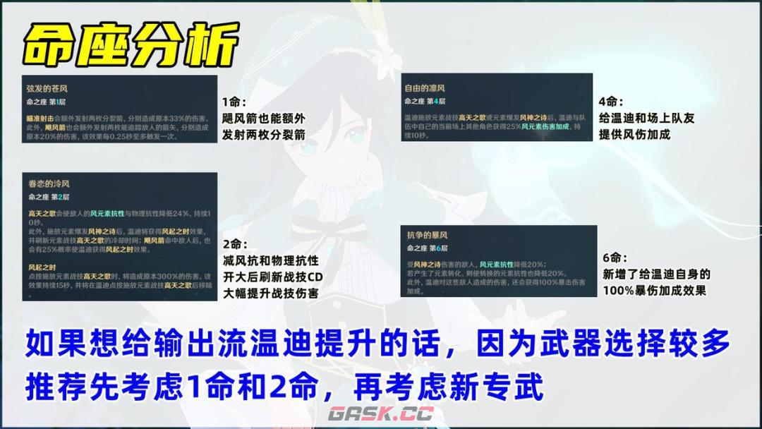 原神温迪养成攻略-第9张-手游攻略-GASK