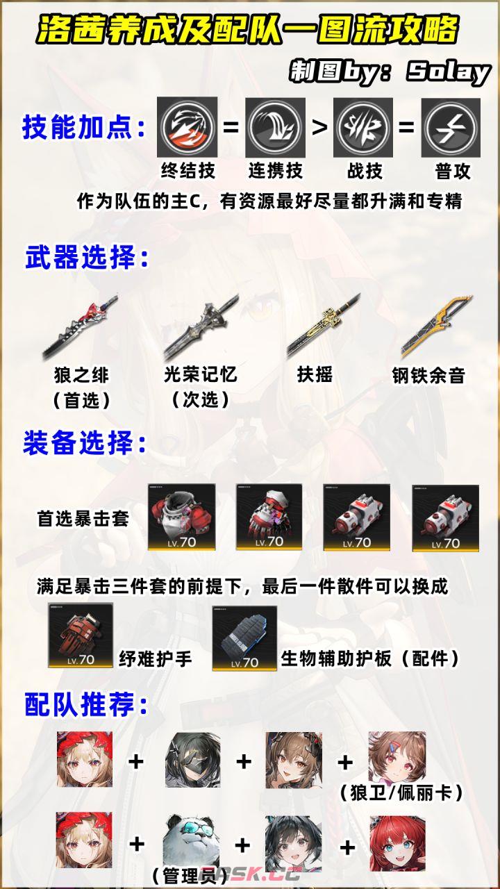 明日方舟：终末地洛茜养成及配队攻略-第2张-手游攻略-GASK