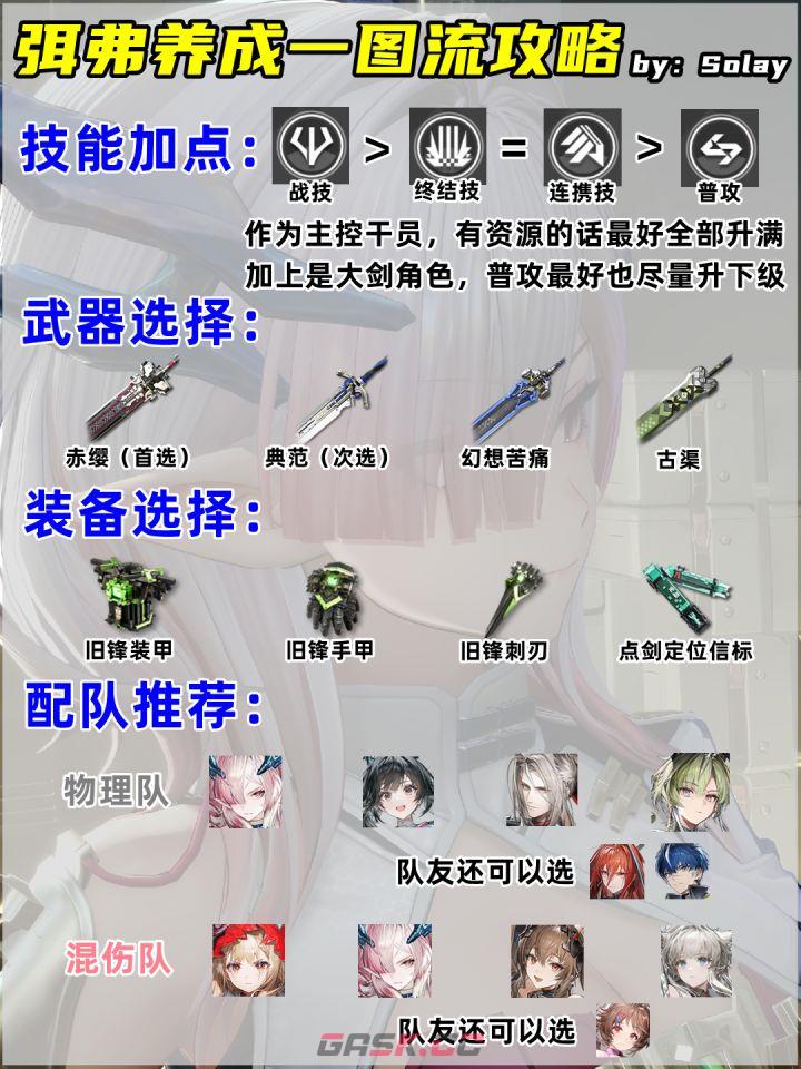明日方舟：终末地弭弗养成攻略-第5张-手游攻略-GASK