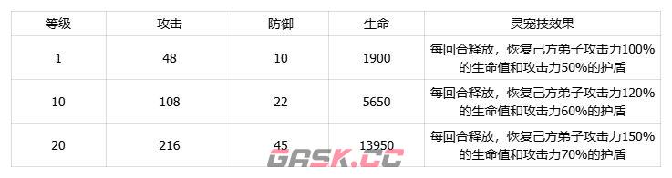 我要当老祖土系灵宠厚土猪介绍-第5张-手游攻略-GASK