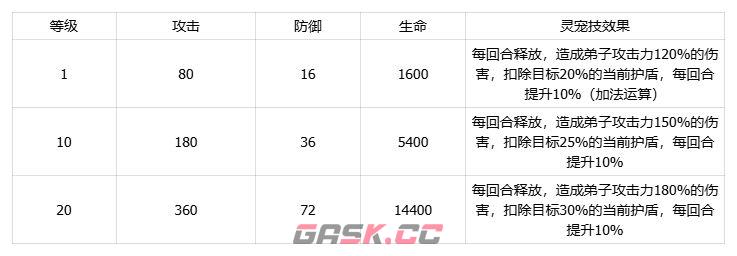 我要当老祖土系刺尾蝎灵宠介绍-第7张-手游攻略-GASK