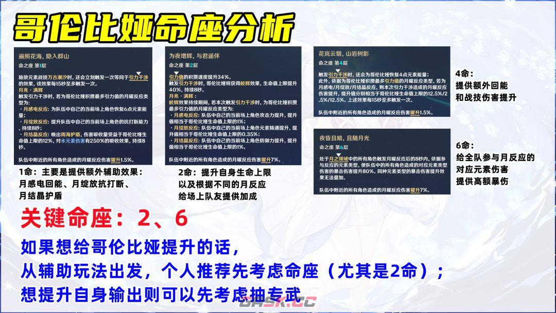 原神哥伦比娅养成攻略-第9张-手游攻略-GASK