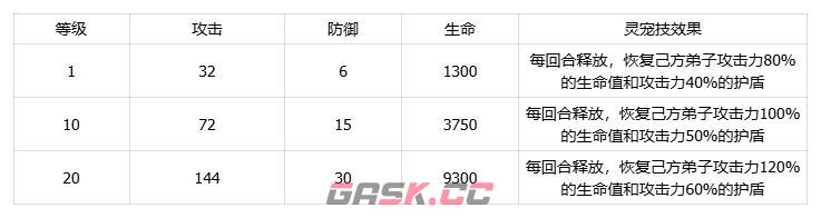 我要当老祖土系灵宠厚土猪介绍-第3张-手游攻略-GASK