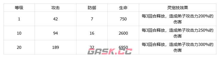 我要当老祖土系灵宠咚咚犀介绍-第3张-手游攻略-GASK