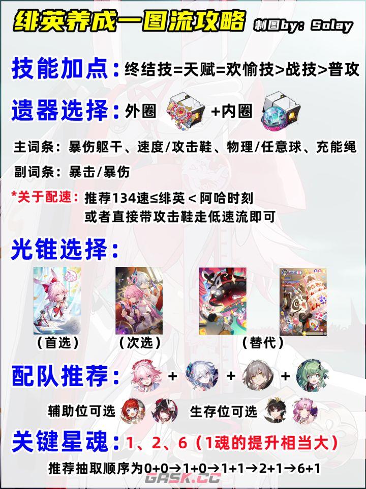 崩坏：星穹铁道绯英装备搭配-第2张-手游攻略-GASK