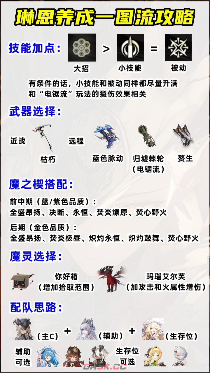 二重螺旋琳恩玩法攻略-第2张-手游攻略-GASK