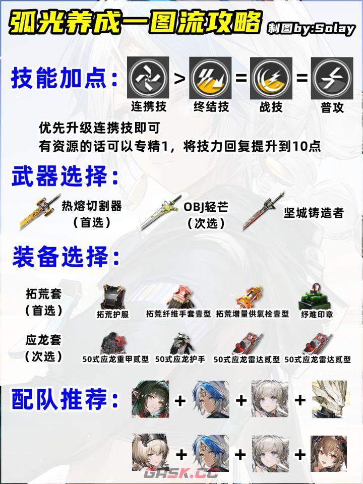 明日方舟：终末地弧光养成攻略-第2张-手游攻略-GASK