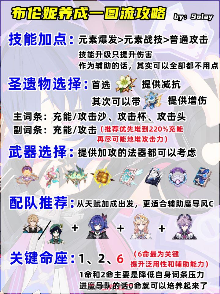 原神布伦妮养成一图流攻略-第2张-手游攻略-GASK