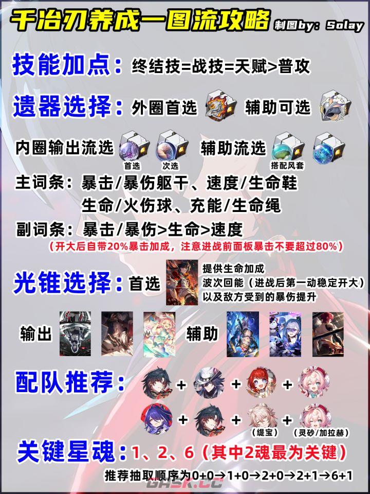 崩坏：星穹铁道V4.3千冶刃养成攻略-第2张-手游攻略-GASK