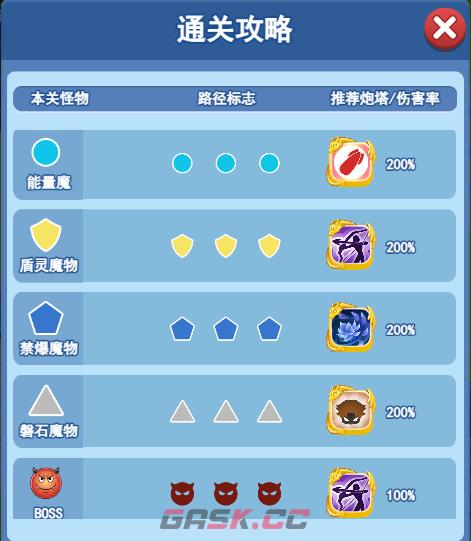欢乐对决塔防3-8攻略-第5张-手游攻略-GASK