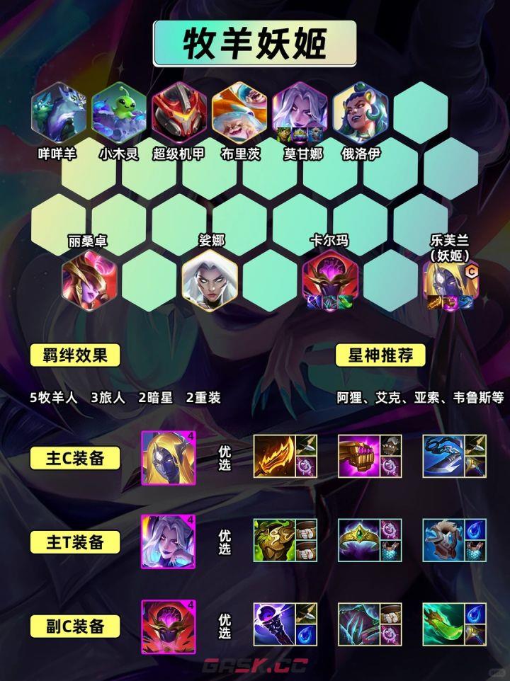 金铲铲之战牧羊人妖姬莫甘娜攻略-第5张-手游攻略-GASK