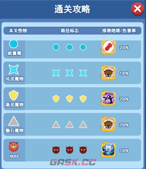 欢乐对决塔防4-4图文攻略-第5张-手游攻略-GASK