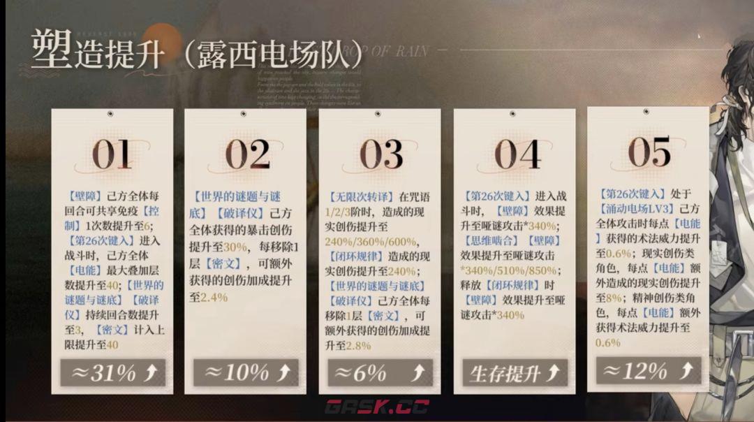 重返未来：1999哑谜角色攻略-第8张-手游攻略-GASK