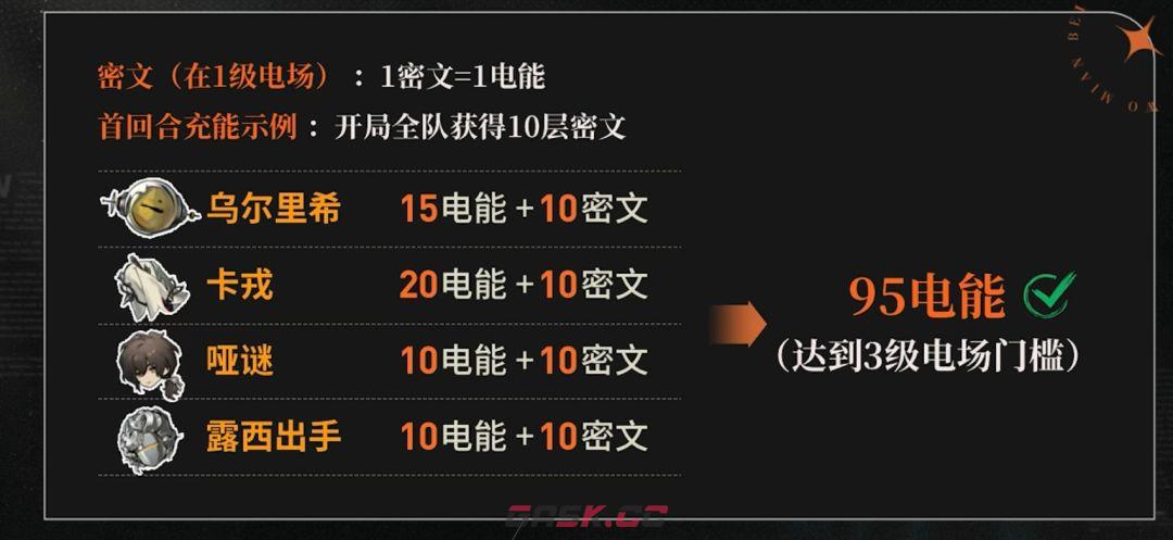 重返未来：1999哑谜角色攻略-第9张-手游攻略-GASK