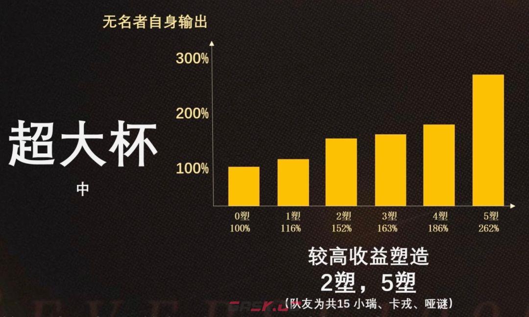 重返未来：1999无名者全方位攻略-第4张-手游攻略-GASK