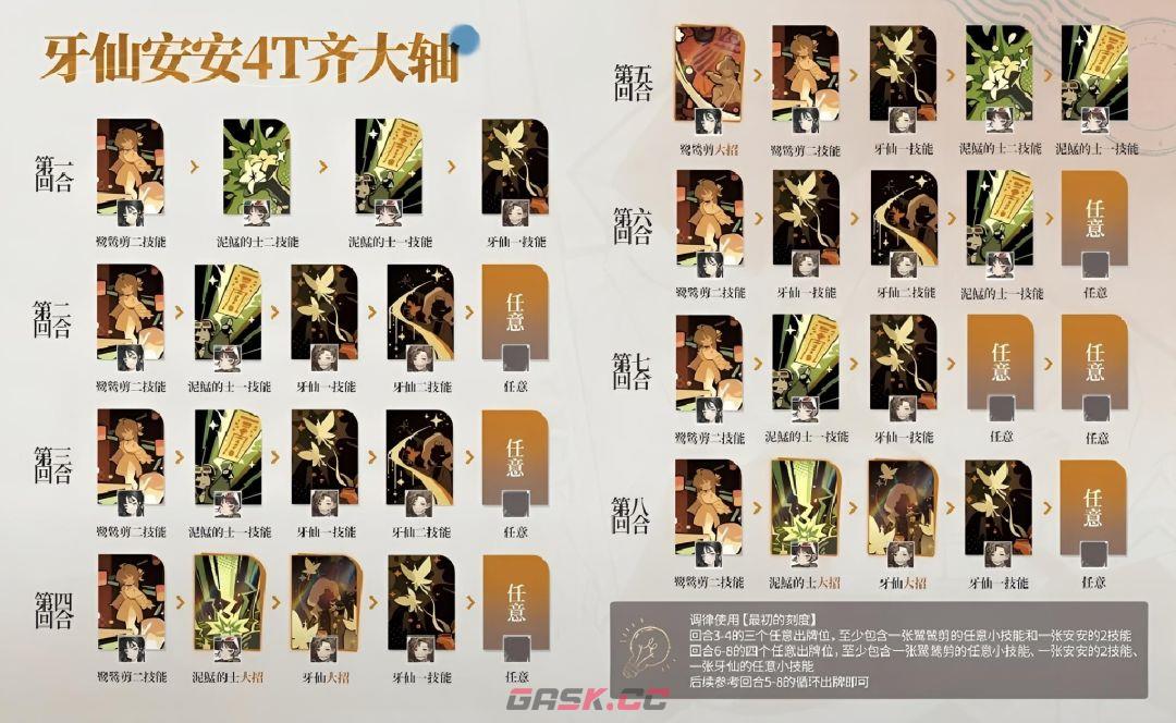 重返未来：1999狂想牙仙玩法攻略-第9张-手游攻略-GASK